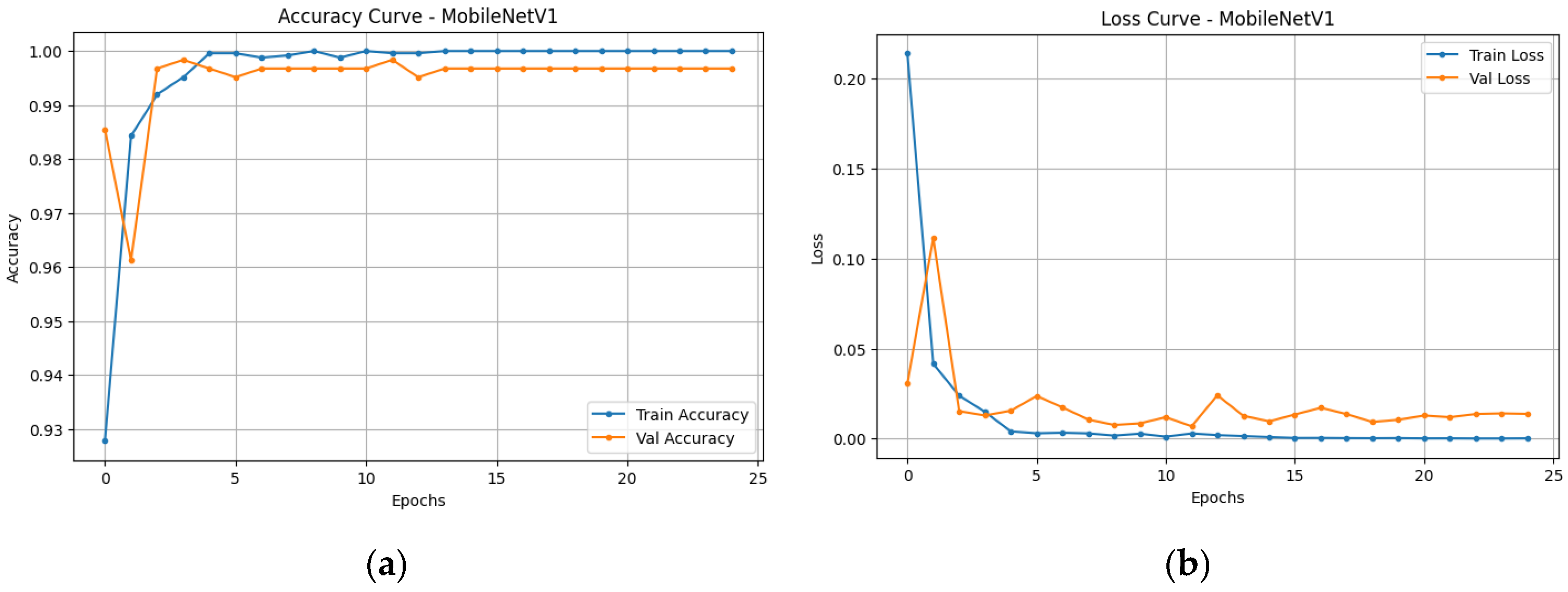 Futureinternet 17 00370 g005