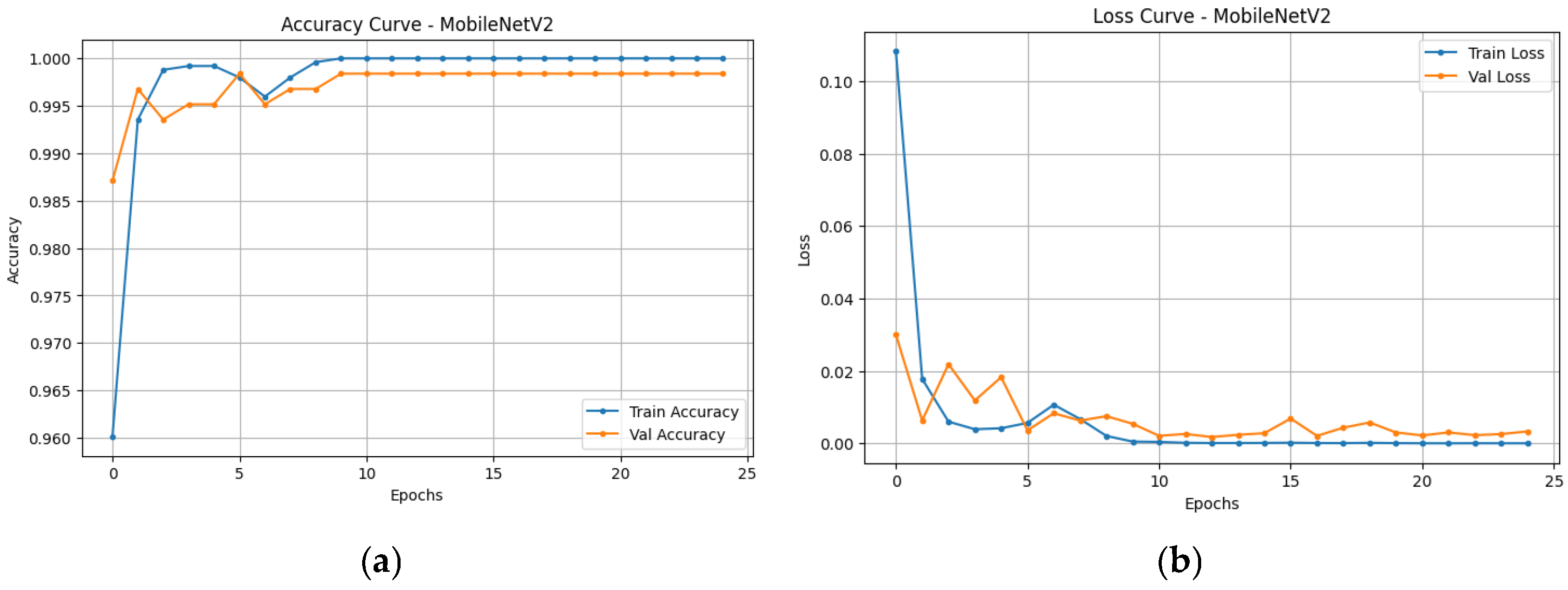 Futureinternet 17 00370 g006