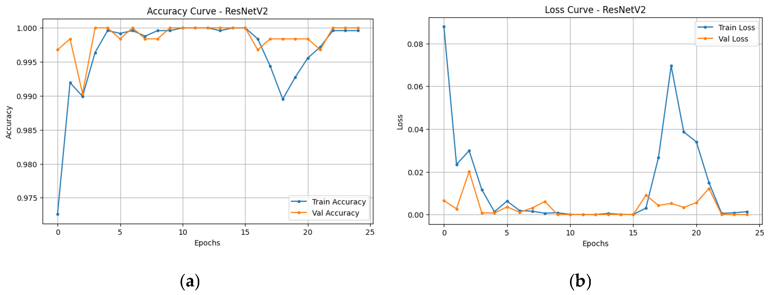 Futureinternet 17 00370 g009