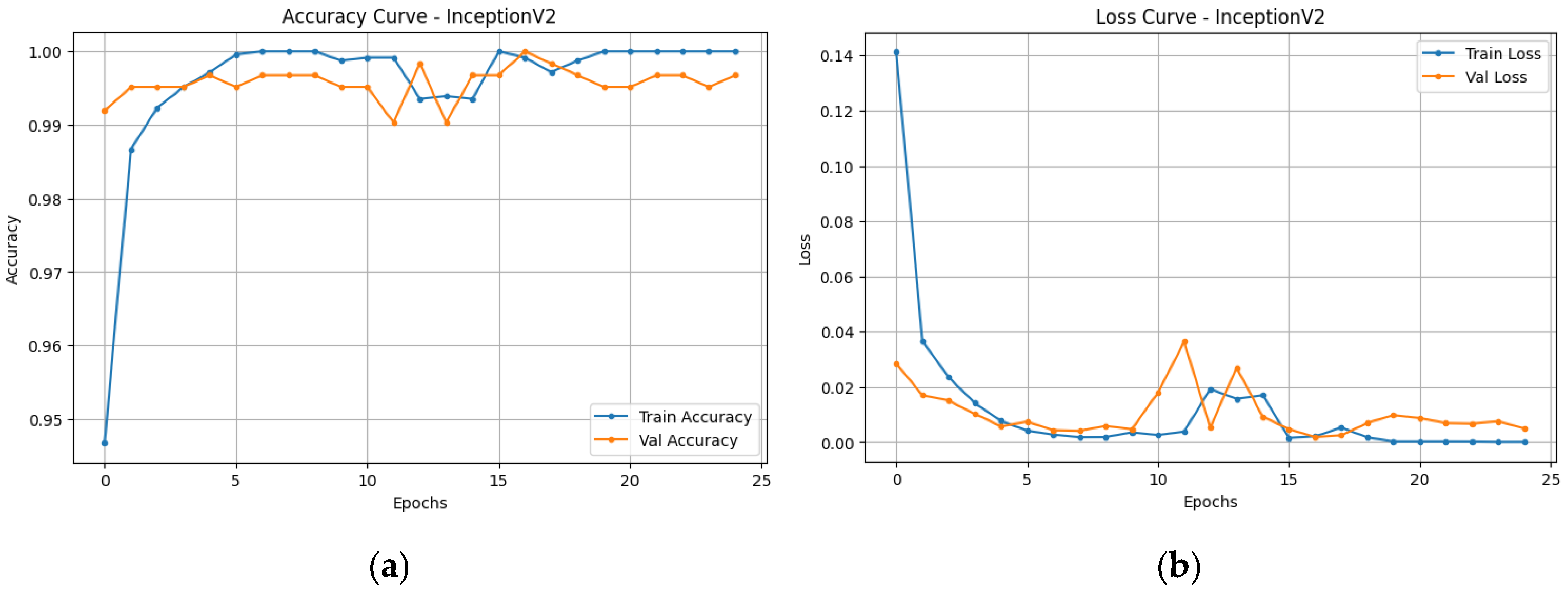 Futureinternet 17 00370 g010