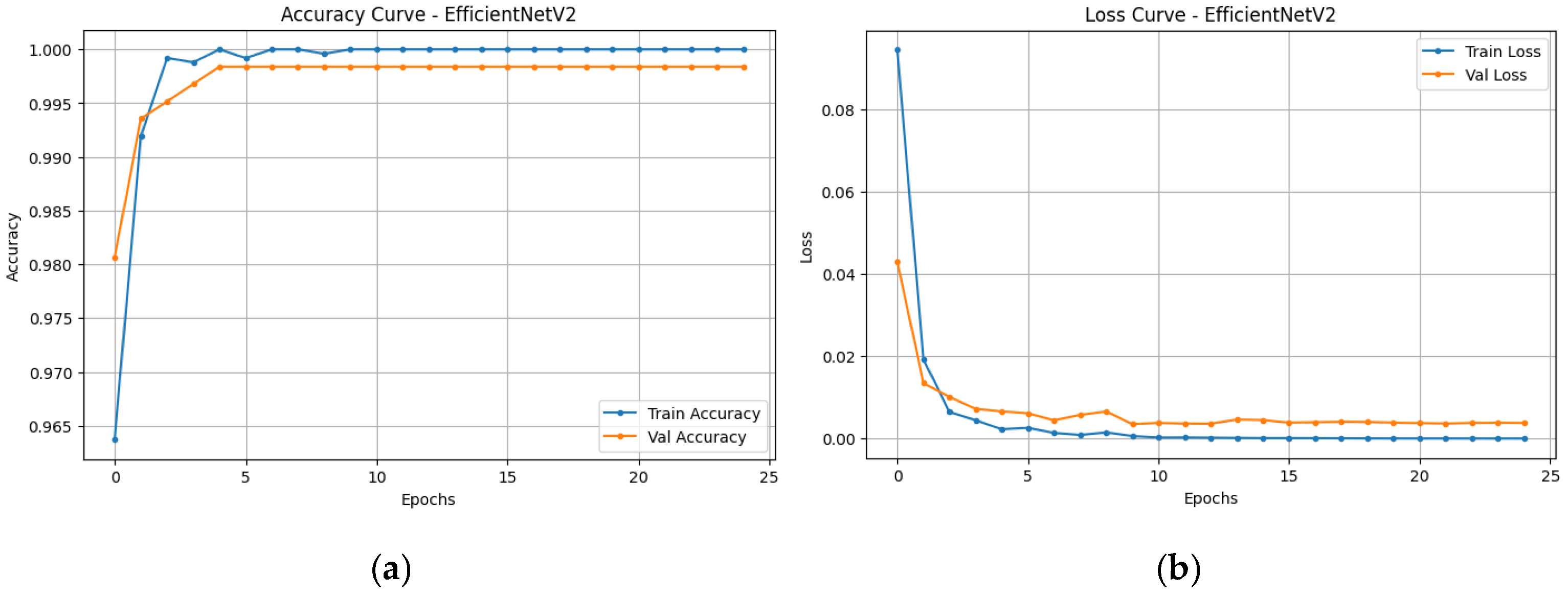 Futureinternet 17 00370 g012