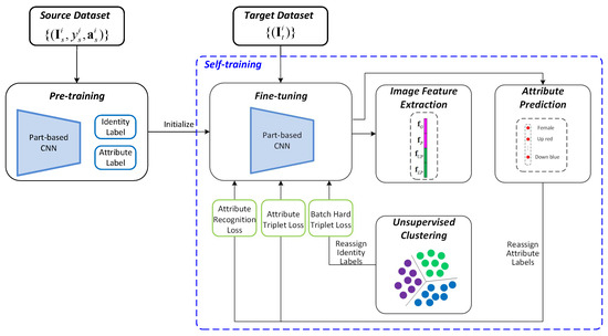 Futureinternet 17 00371 g002