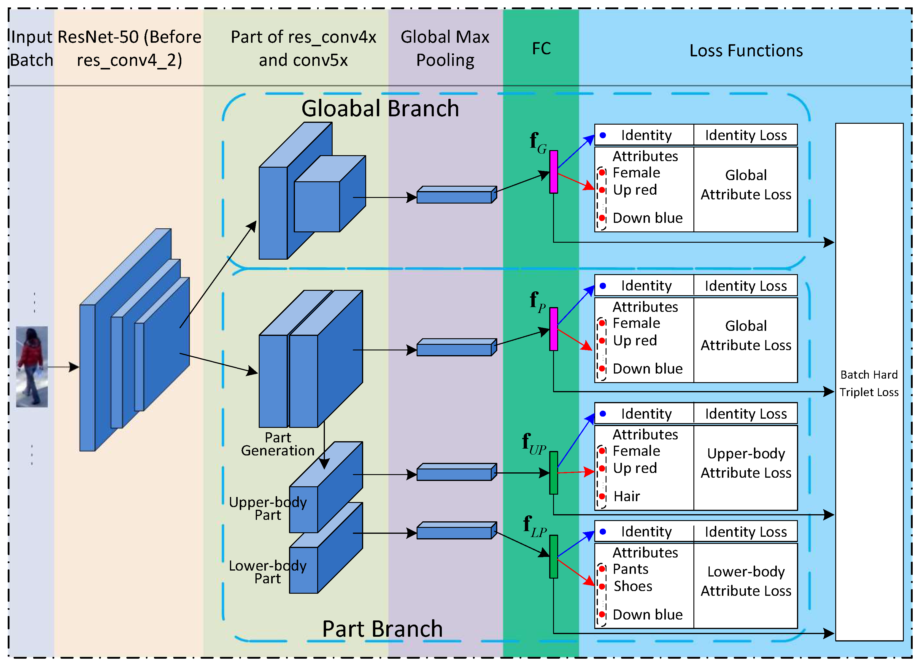 Futureinternet 17 00371 g003