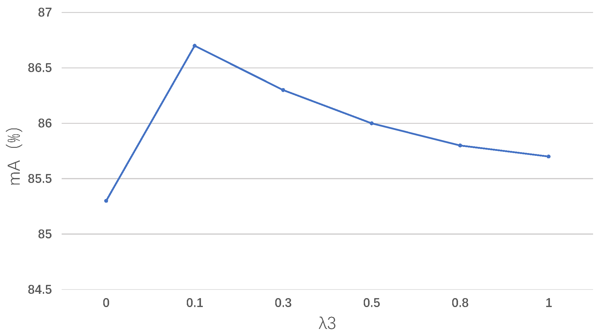 Futureinternet 17 00371 g005