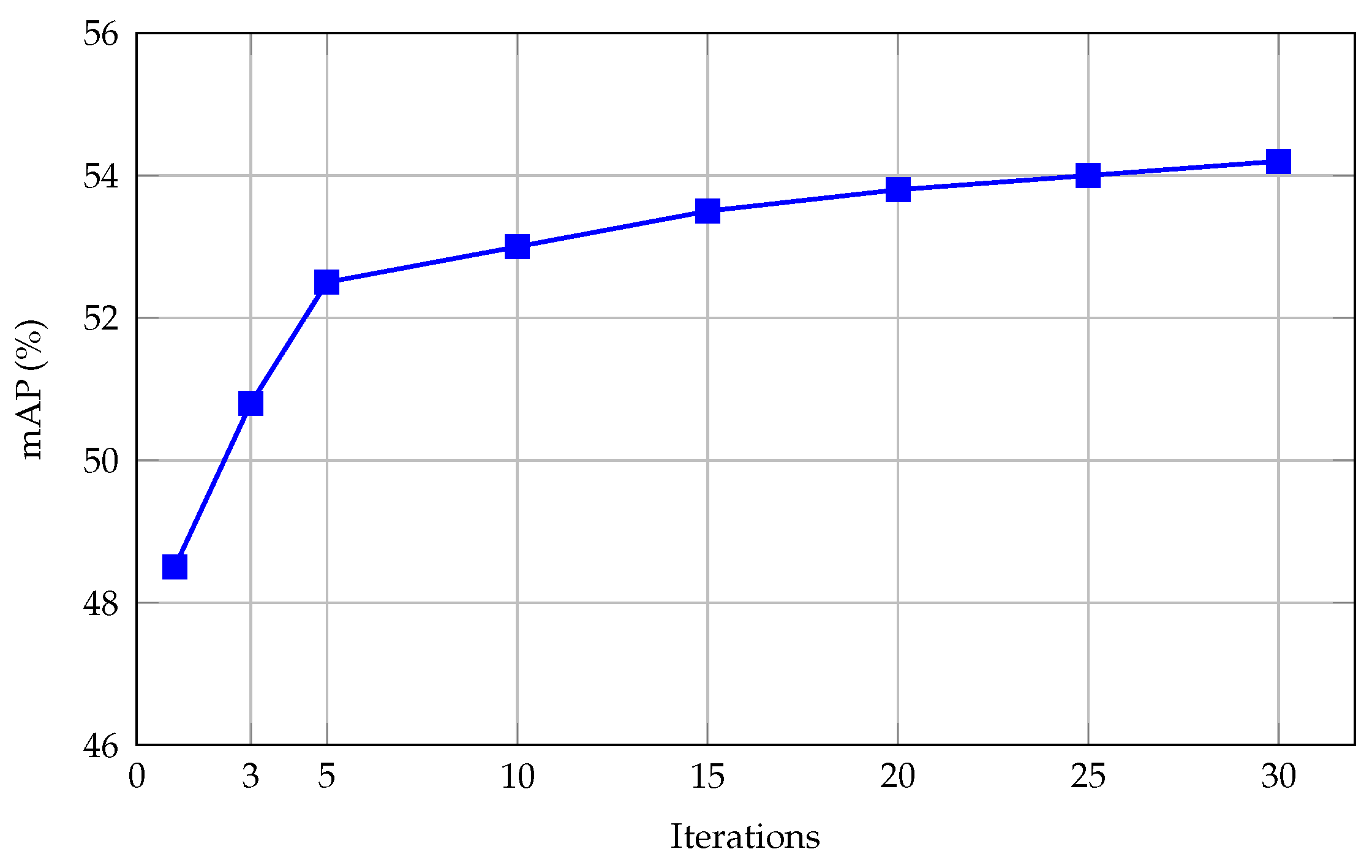 Futureinternet 17 00371 g007
