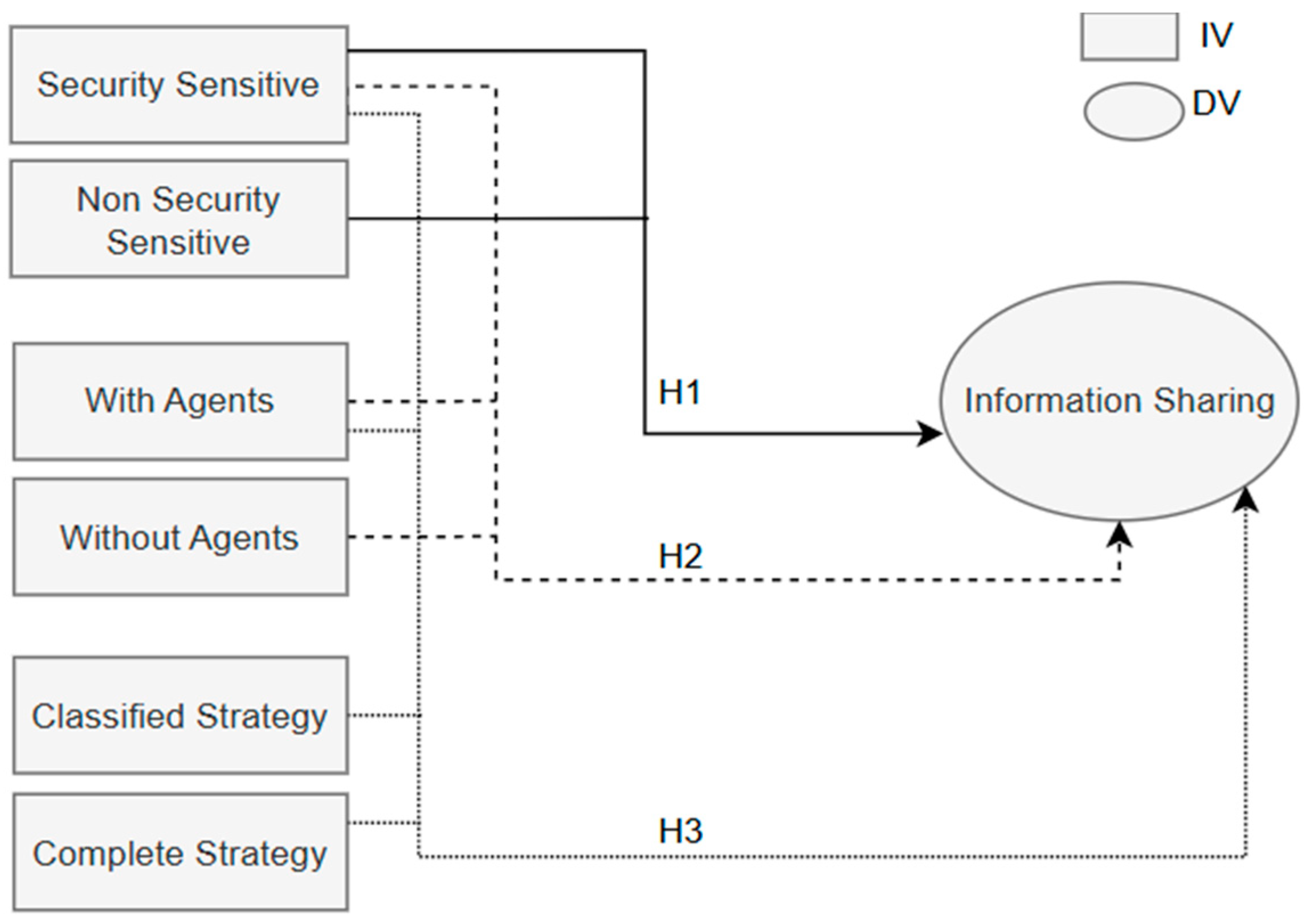 Futureinternet 17 00373 g001