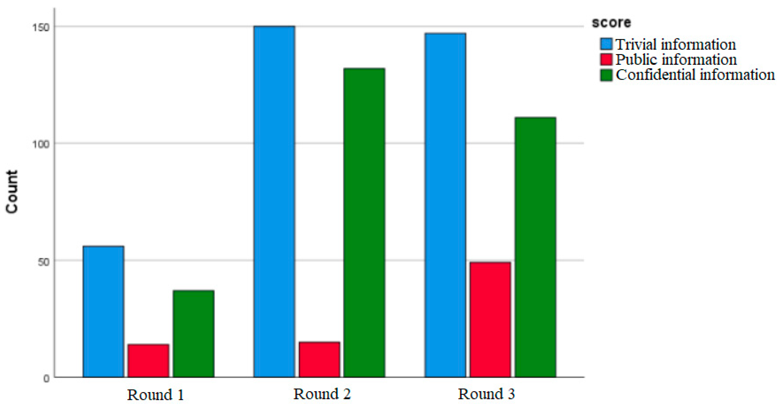 Futureinternet 17 00373 g005