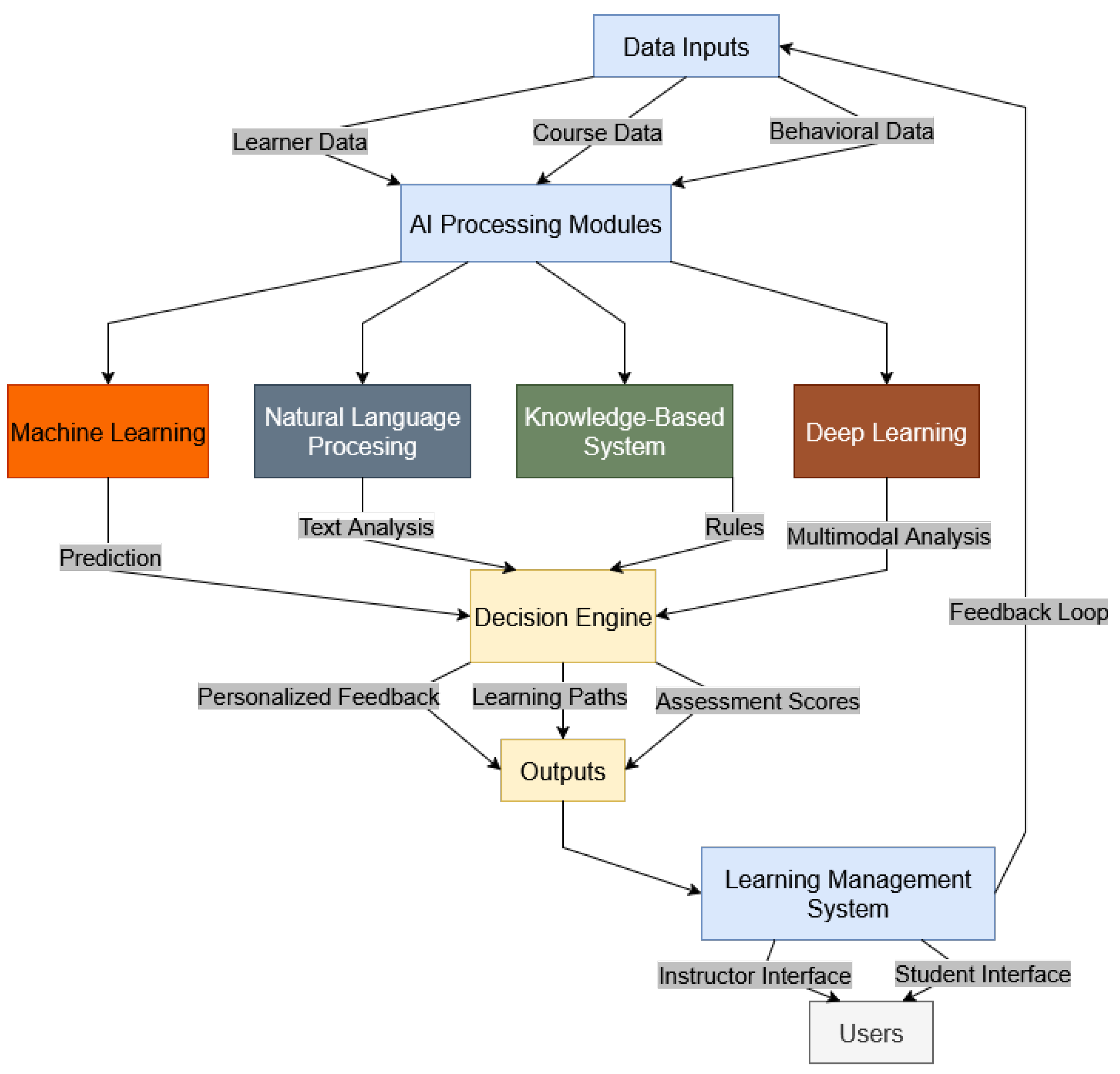 Futureinternet 17 00383 g001 Futureinternet 17 00383 g001