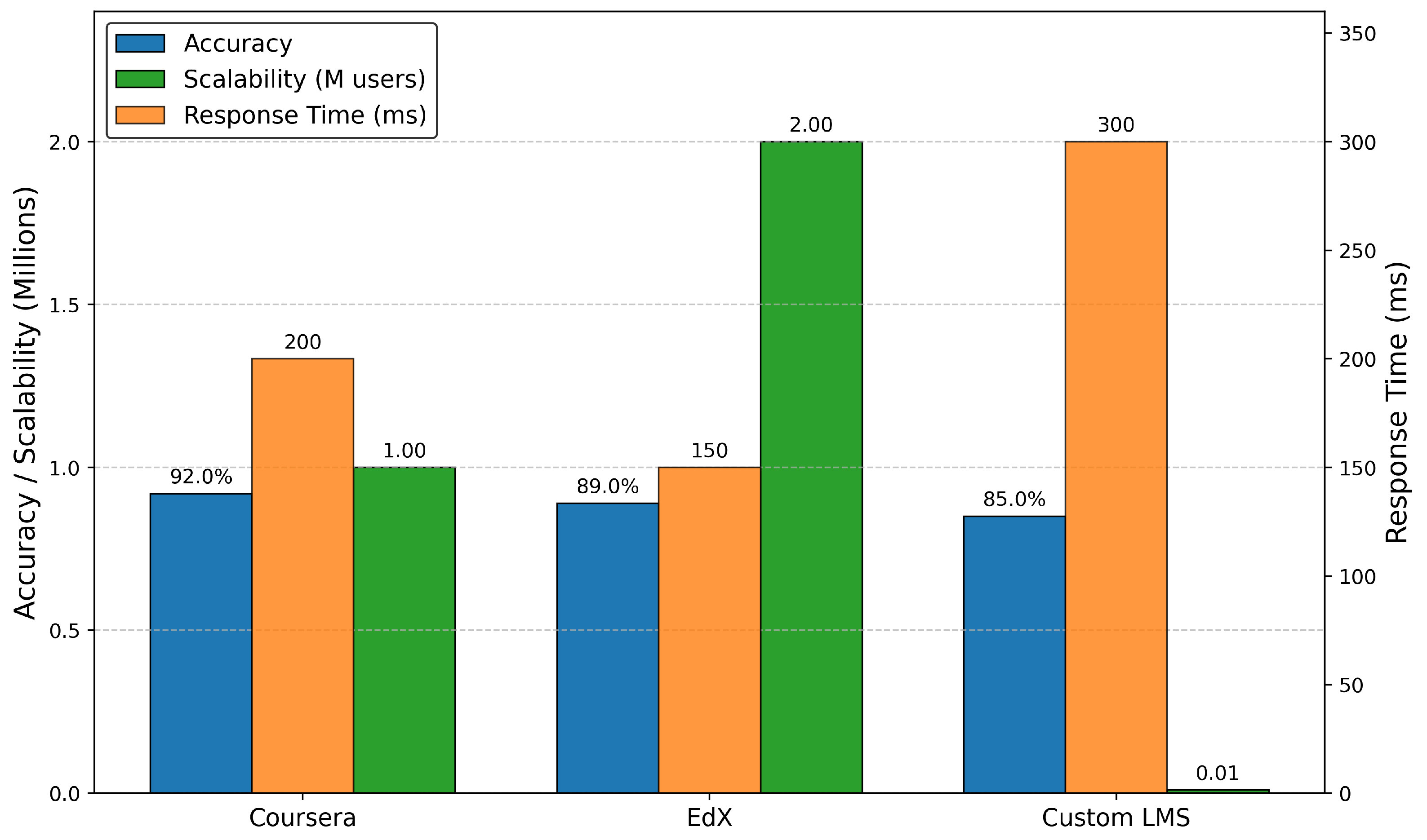 Futureinternet 17 00383 g005 Futureinternet 17 00383 g005