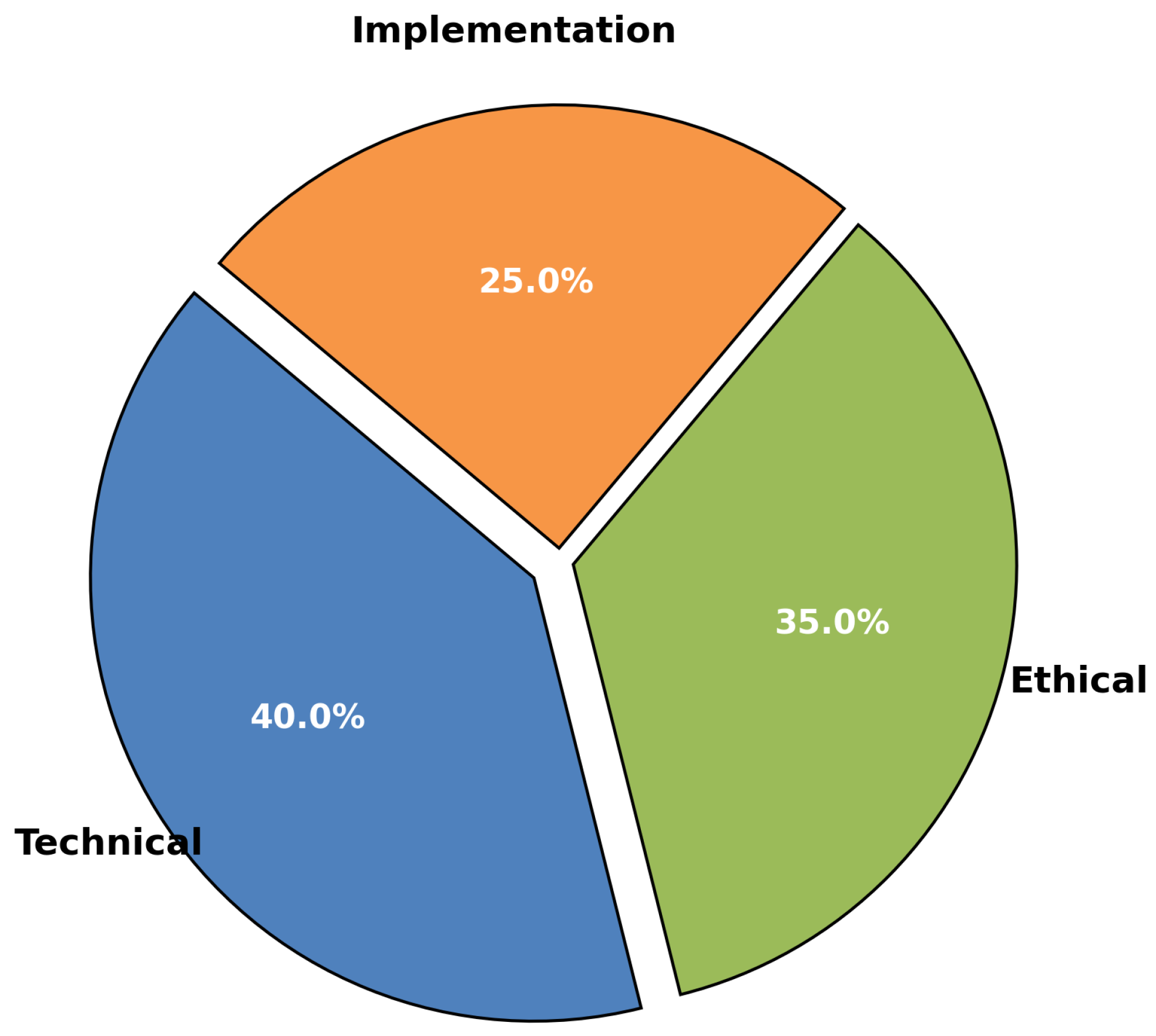 Futureinternet 17 00383 g006 Futureinternet 17 00383 g006