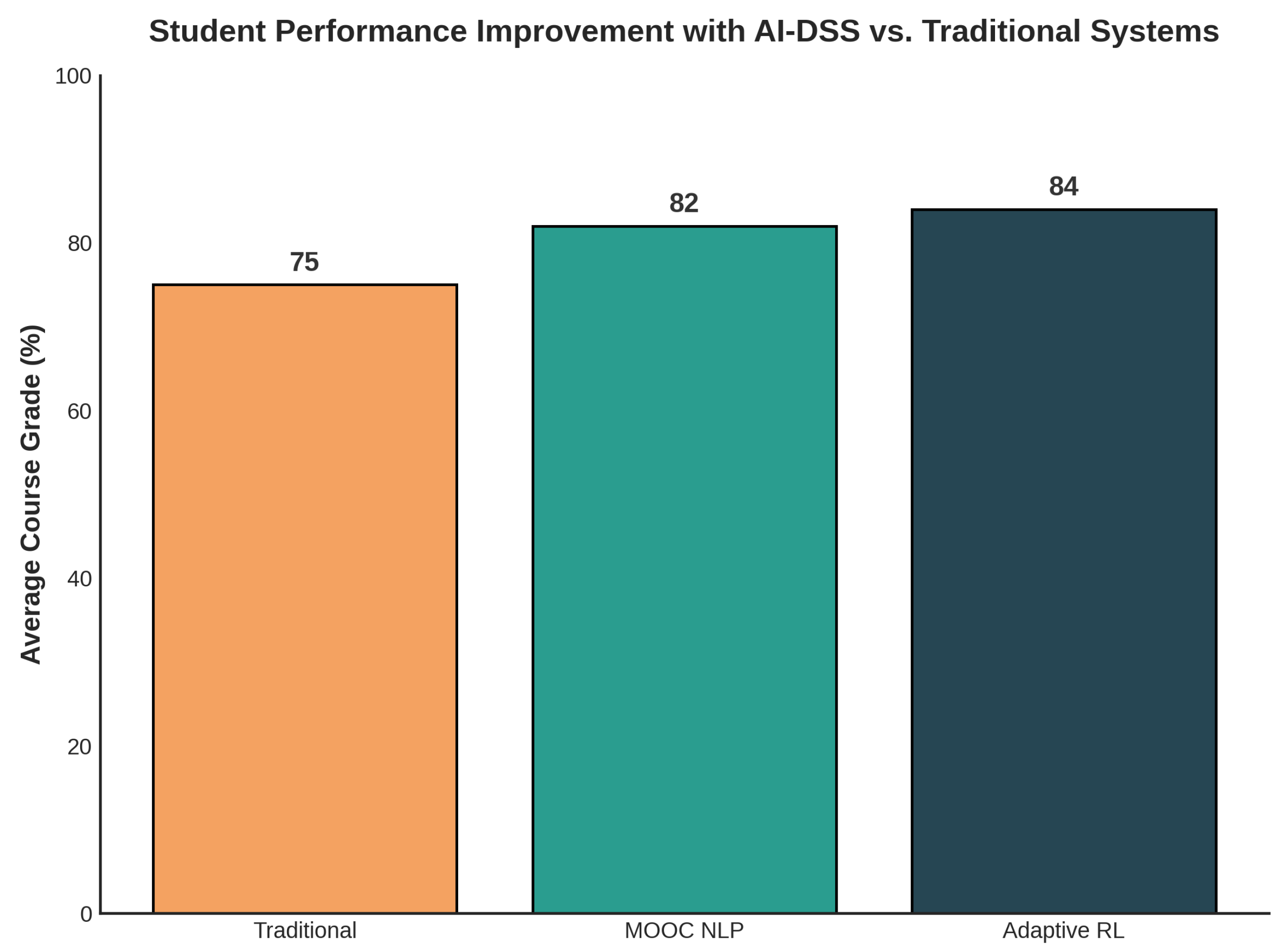 Futureinternet 17 00383 g007 Futureinternet 17 00383 g007