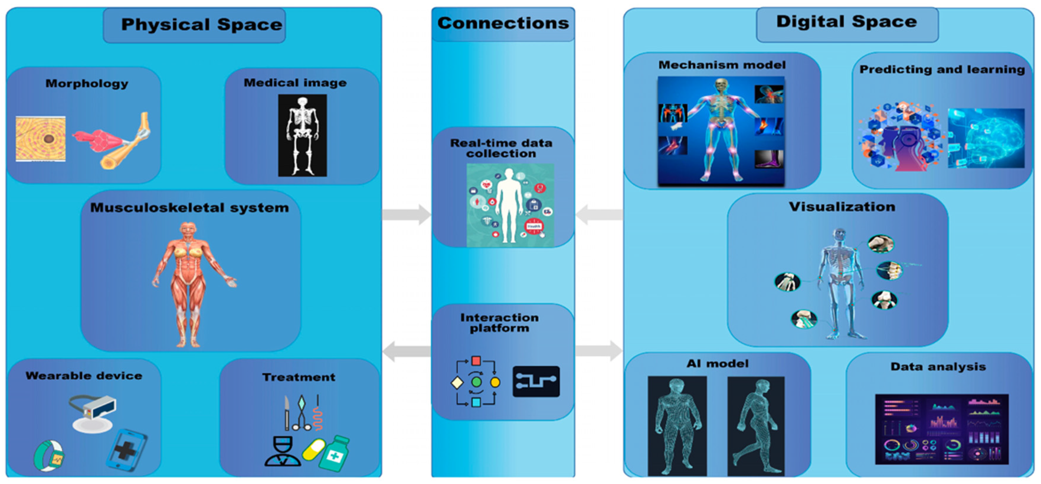 Futureinternet 17 00386 g004