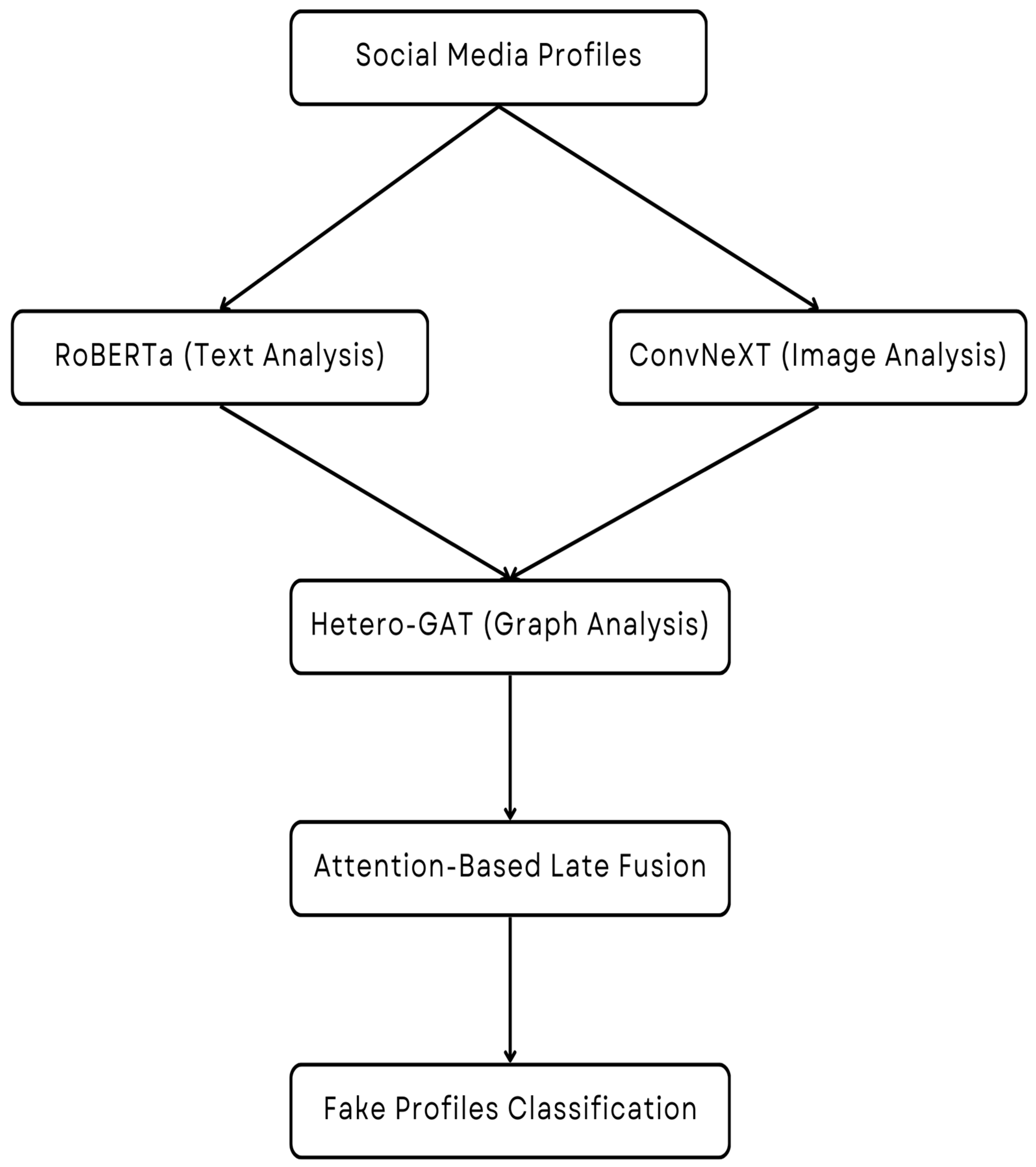 Futureinternet 17 00391 g001 Futureinternet 17 00391 g001