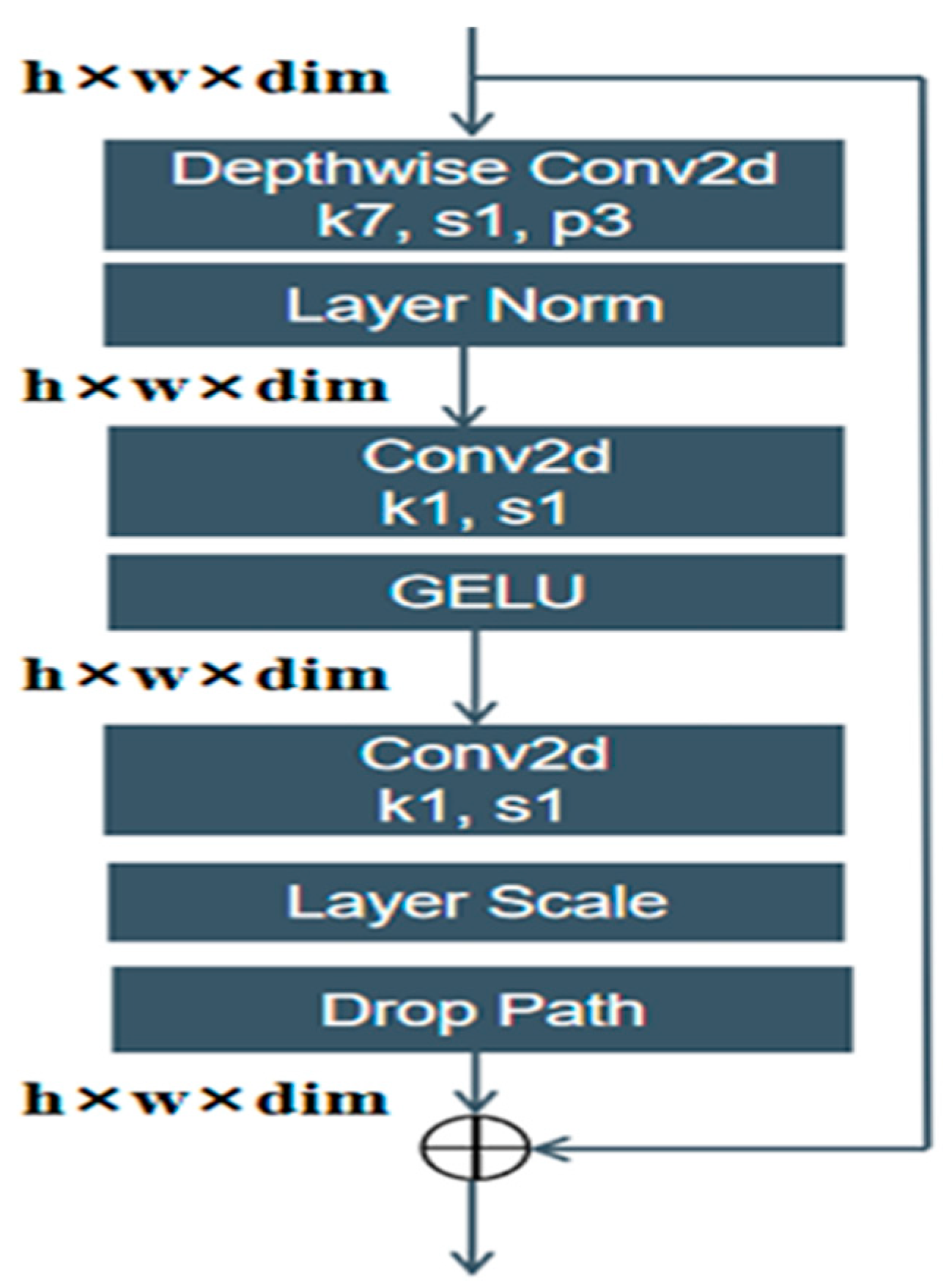 Futureinternet 17 00391 g003 Futureinternet 17 00391 g003