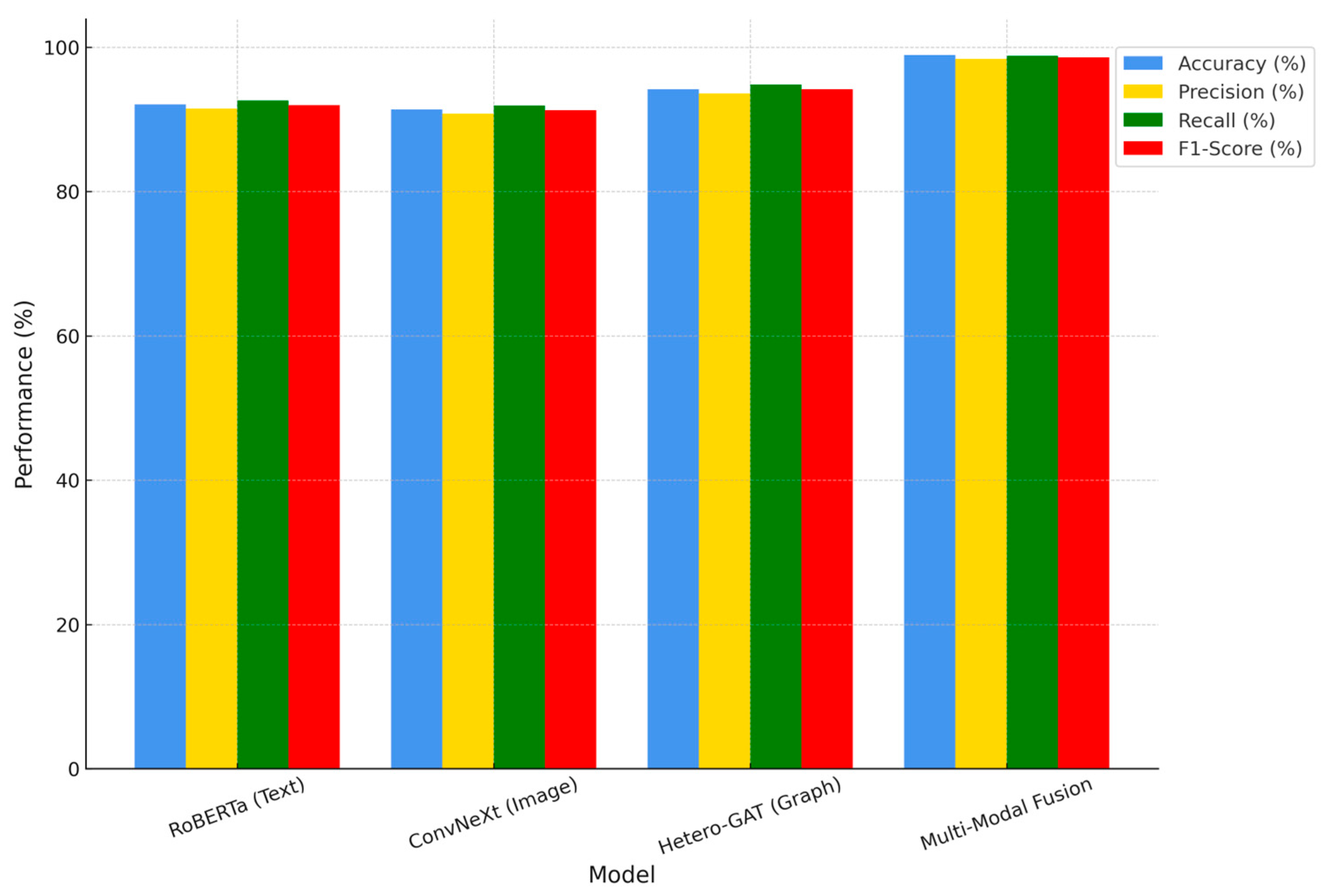 Futureinternet 17 00391 g006 Futureinternet 17 00391 g006