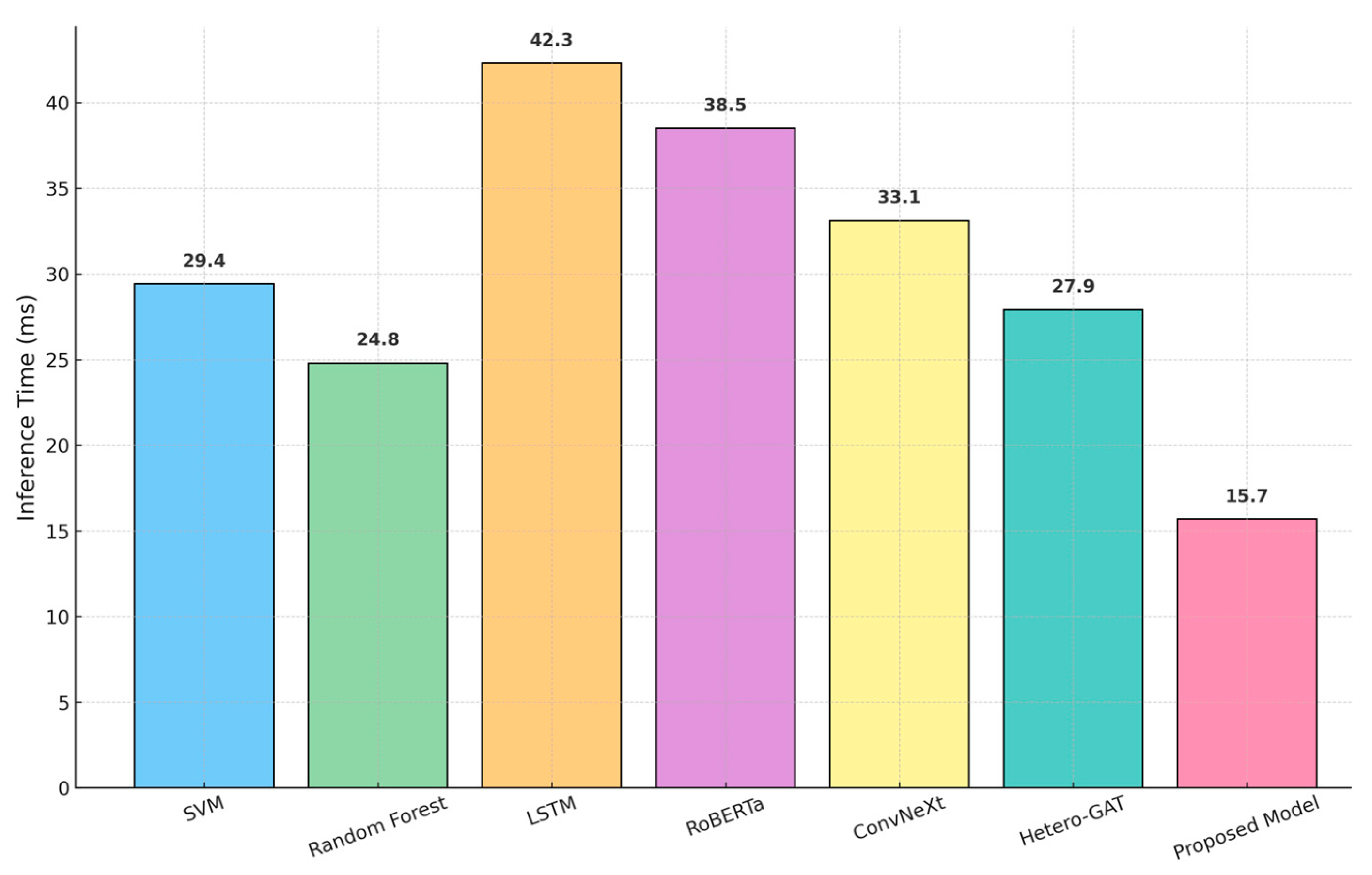 Futureinternet 17 00391 g007 Futureinternet 17 00391 g007