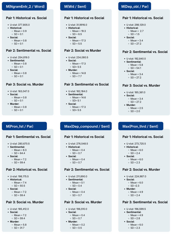 Futureinternet 17 00397 g0a3