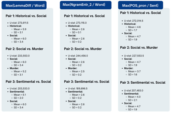 Futureinternet 17 00397 g0a4