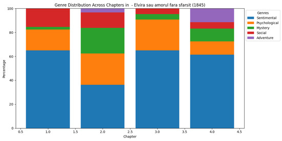 Futureinternet 17 00397 g0a5