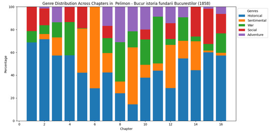 Futureinternet 17 00397 g0a7