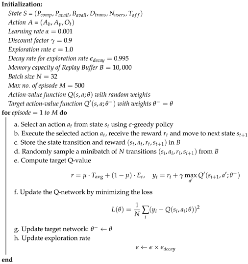 Futureinternet 17 00402 i002