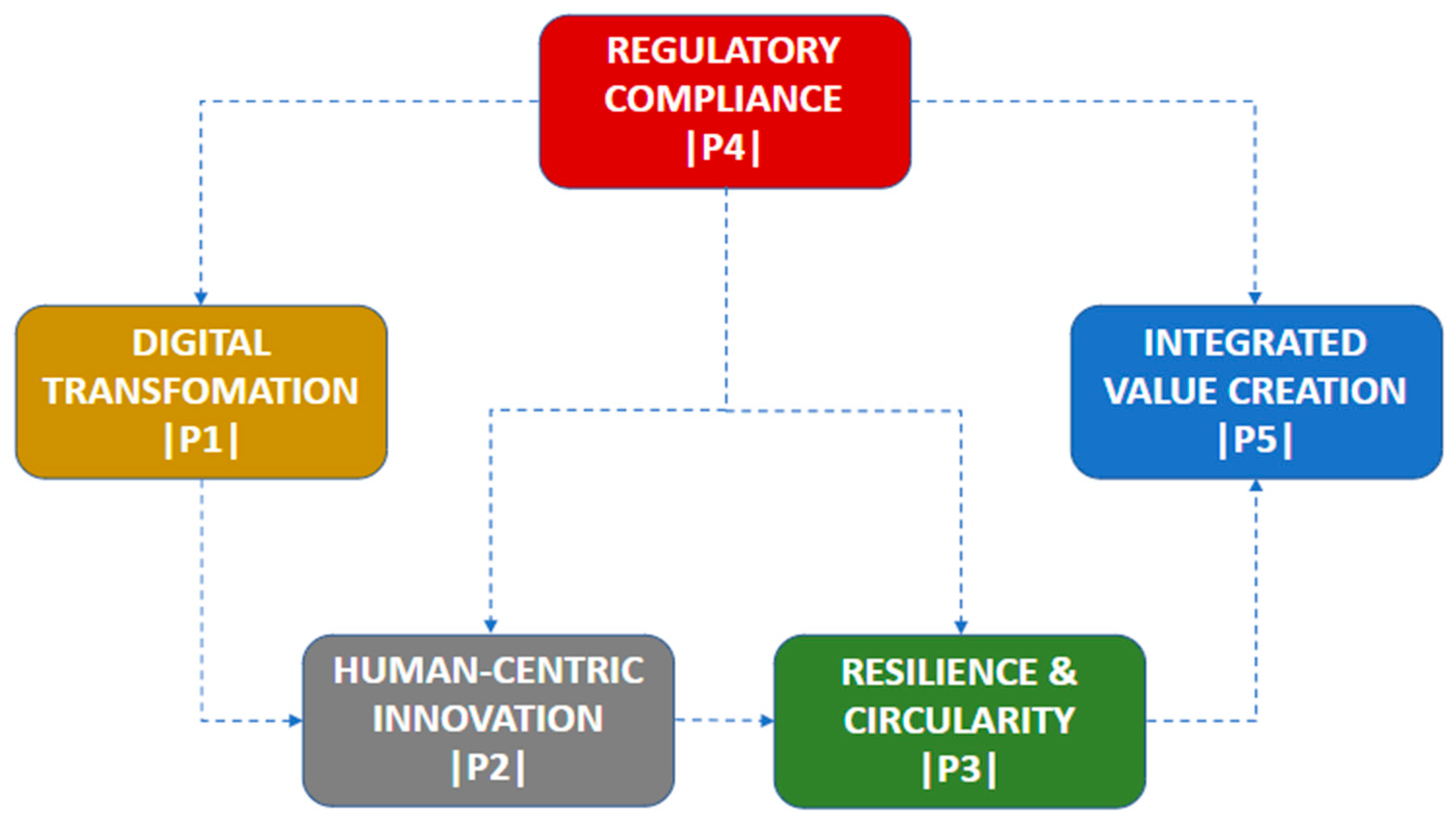 Futureinternet 17 00430 g001