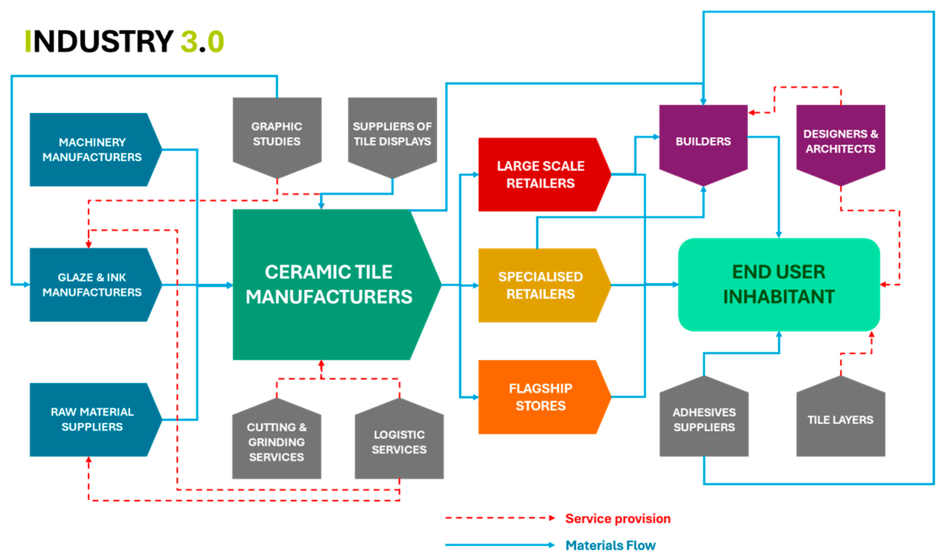 Futureinternet 17 00430 g002