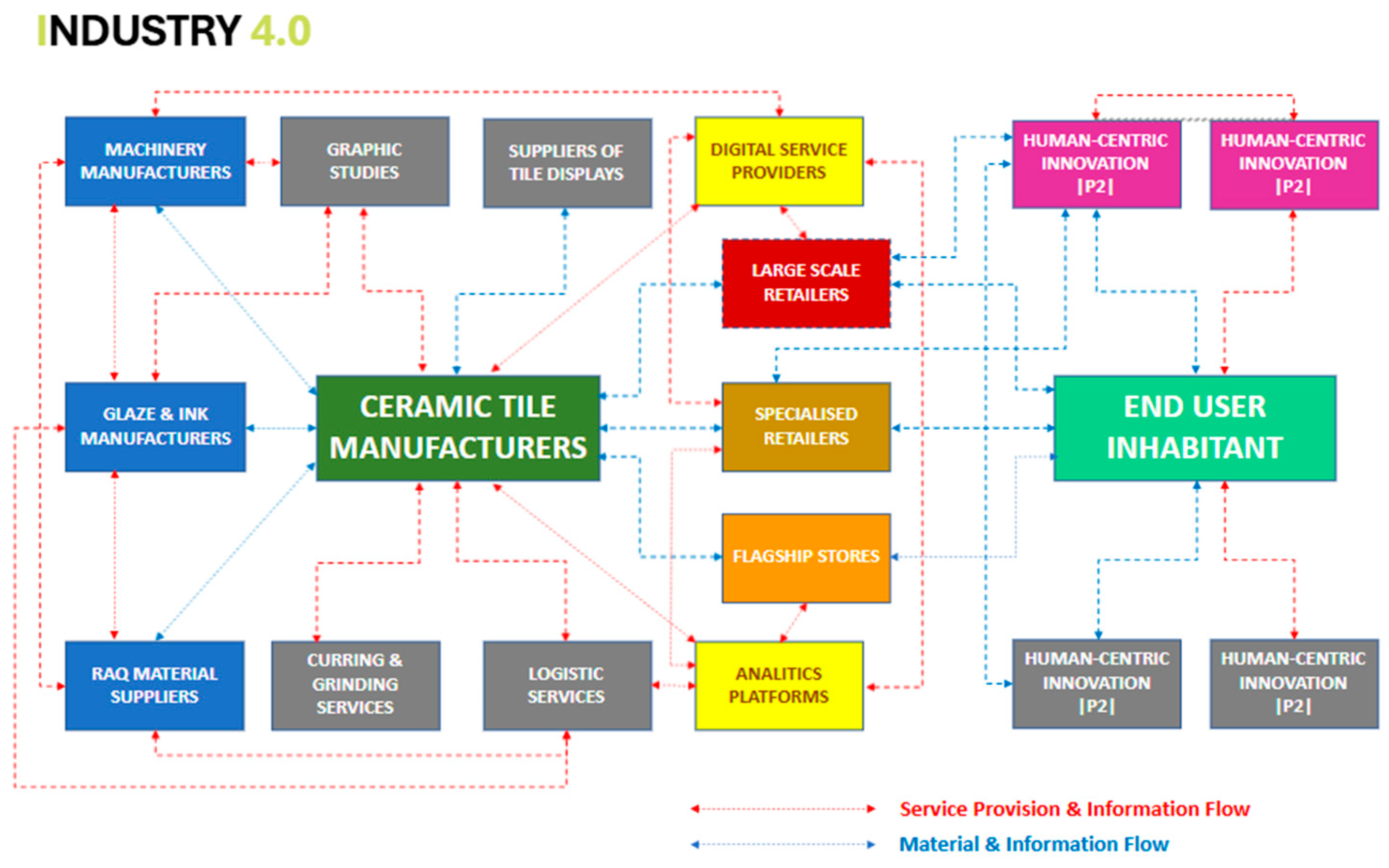 Futureinternet 17 00430 g003