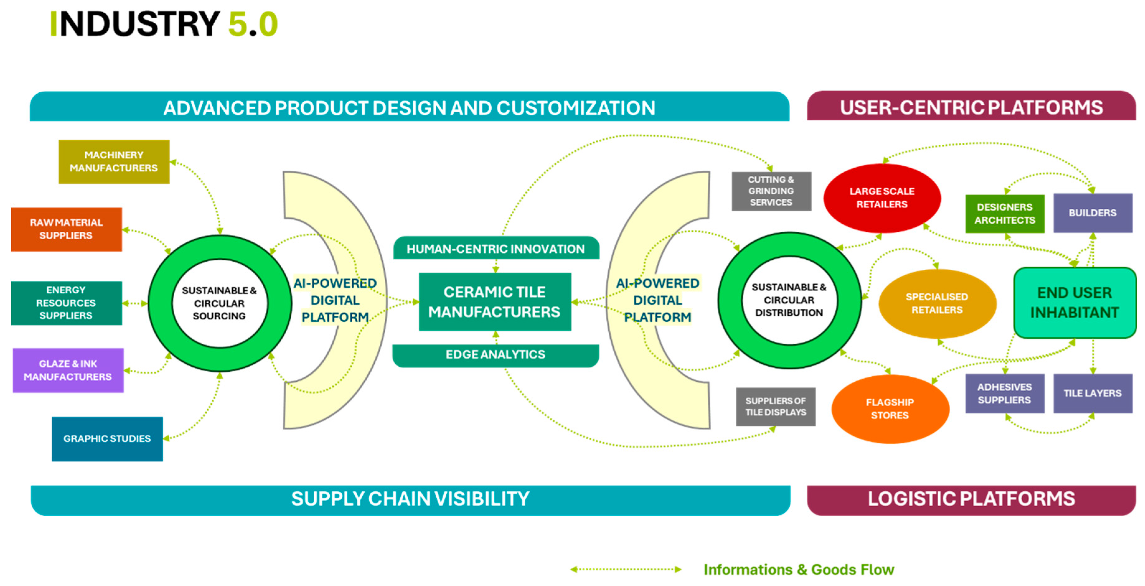 Futureinternet 17 00430 g004