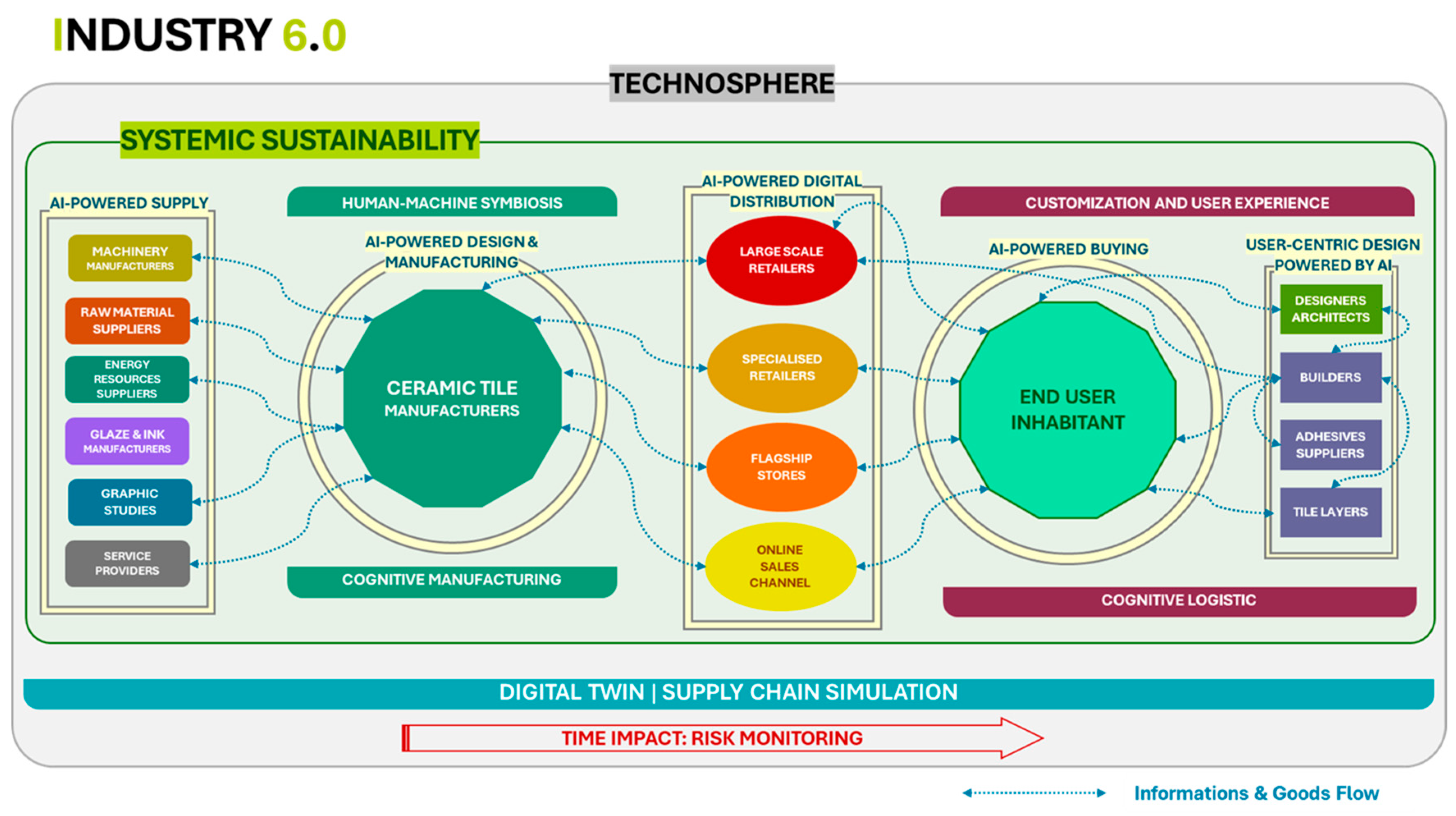 Futureinternet 17 00430 g005