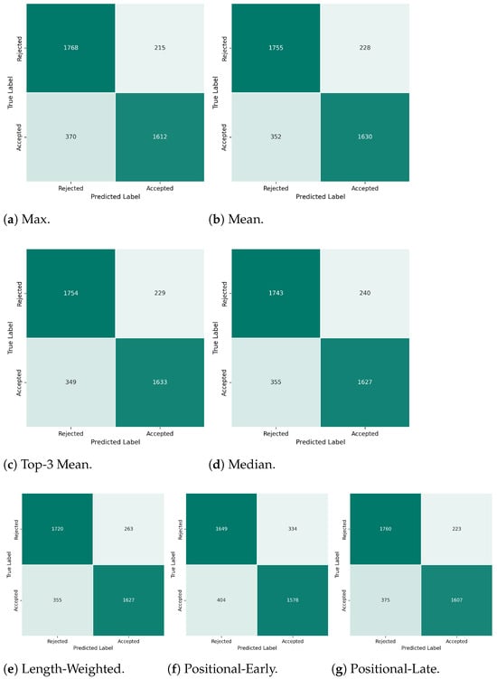 Futureinternet 17 00439 g0a1