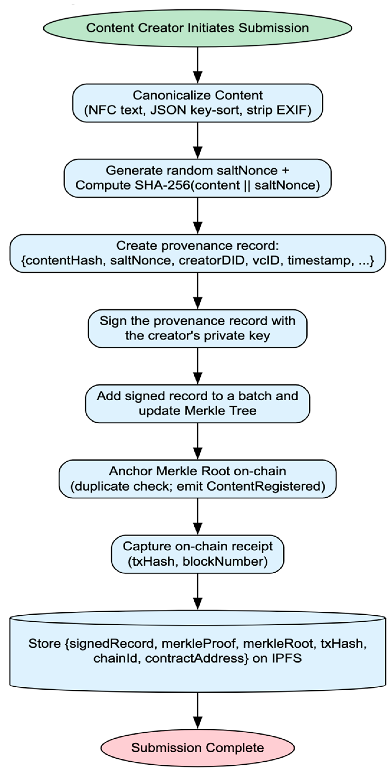 Futureinternet 17 00448 g003 Futureinternet 17 00448 g003