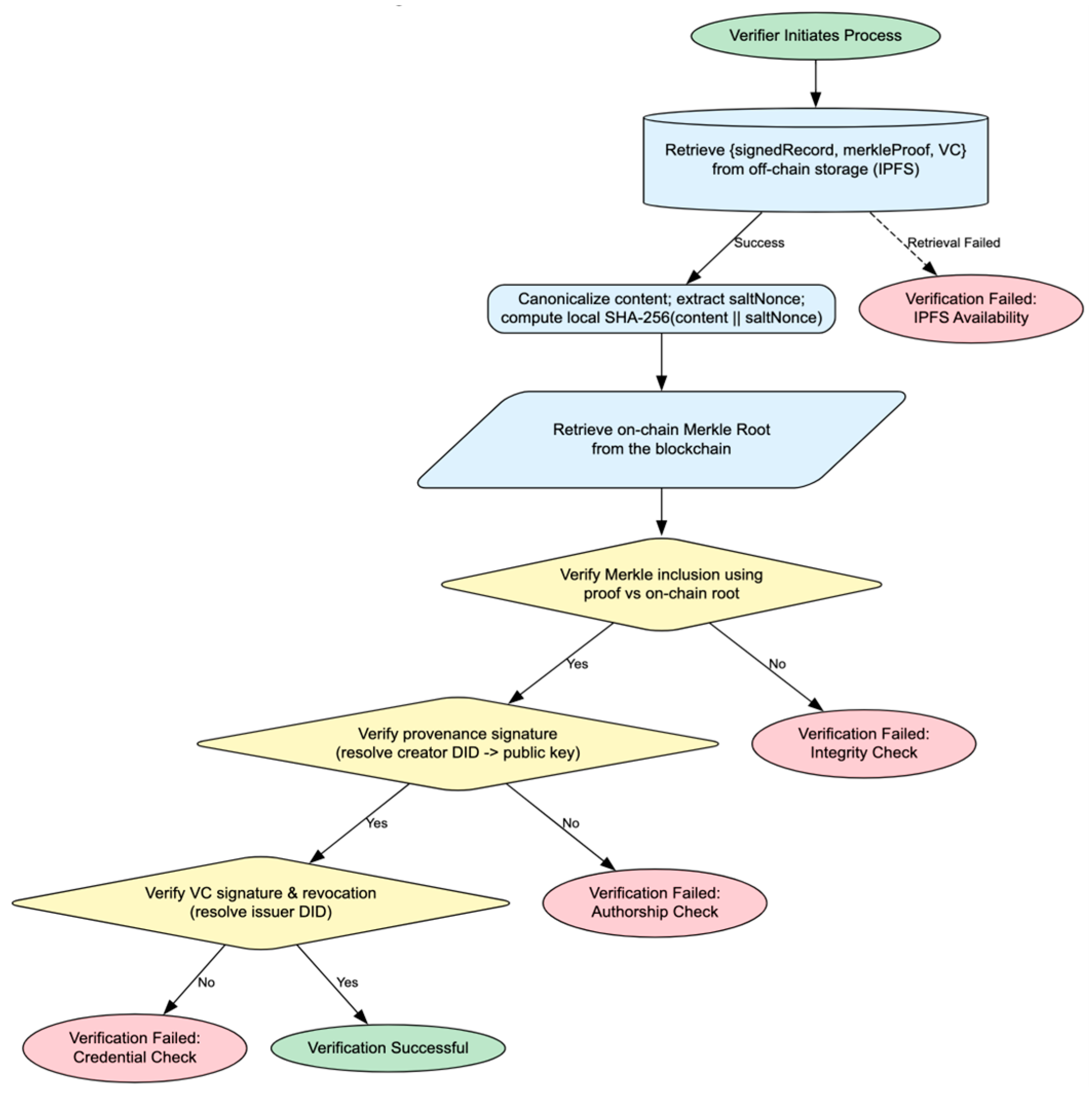 Futureinternet 17 00448 g004 Futureinternet 17 00448 g004