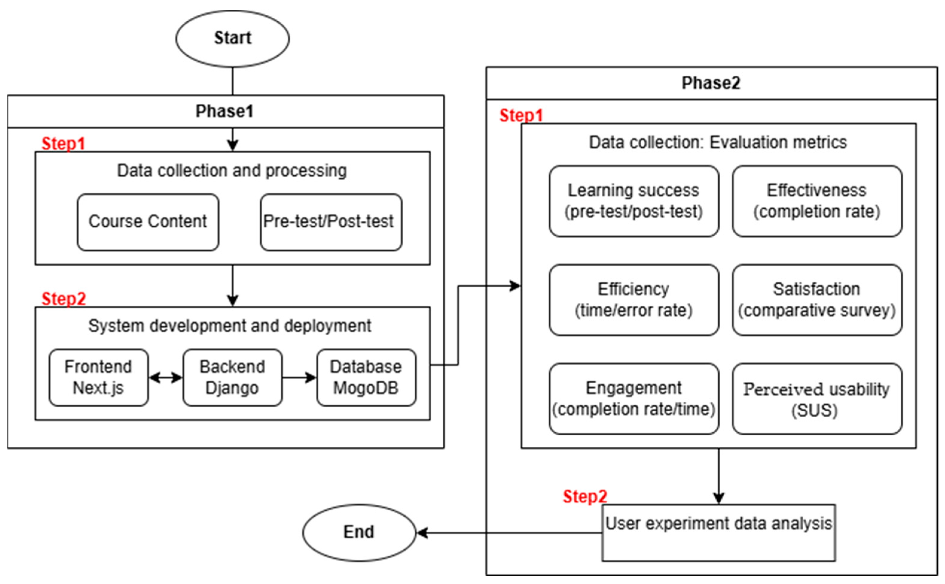 Futureinternet 17 00449 g001
