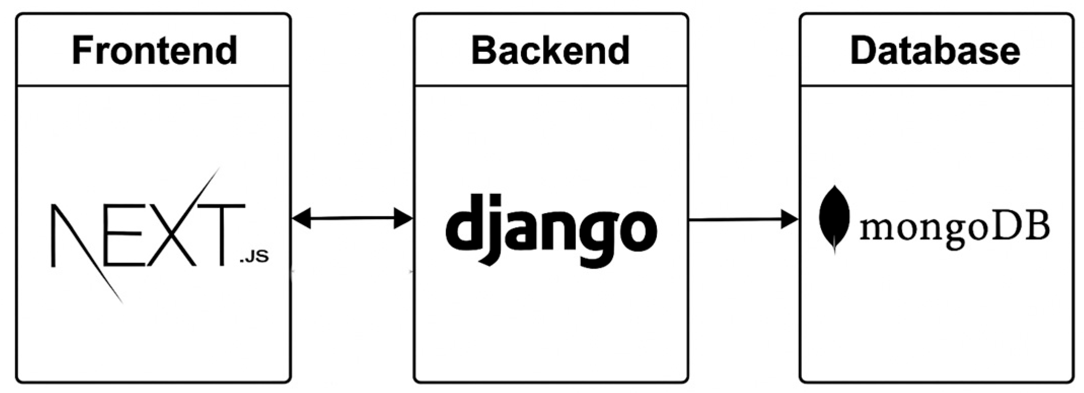 Futureinternet 17 00449 g002 Futureinternet 17 00449 g002