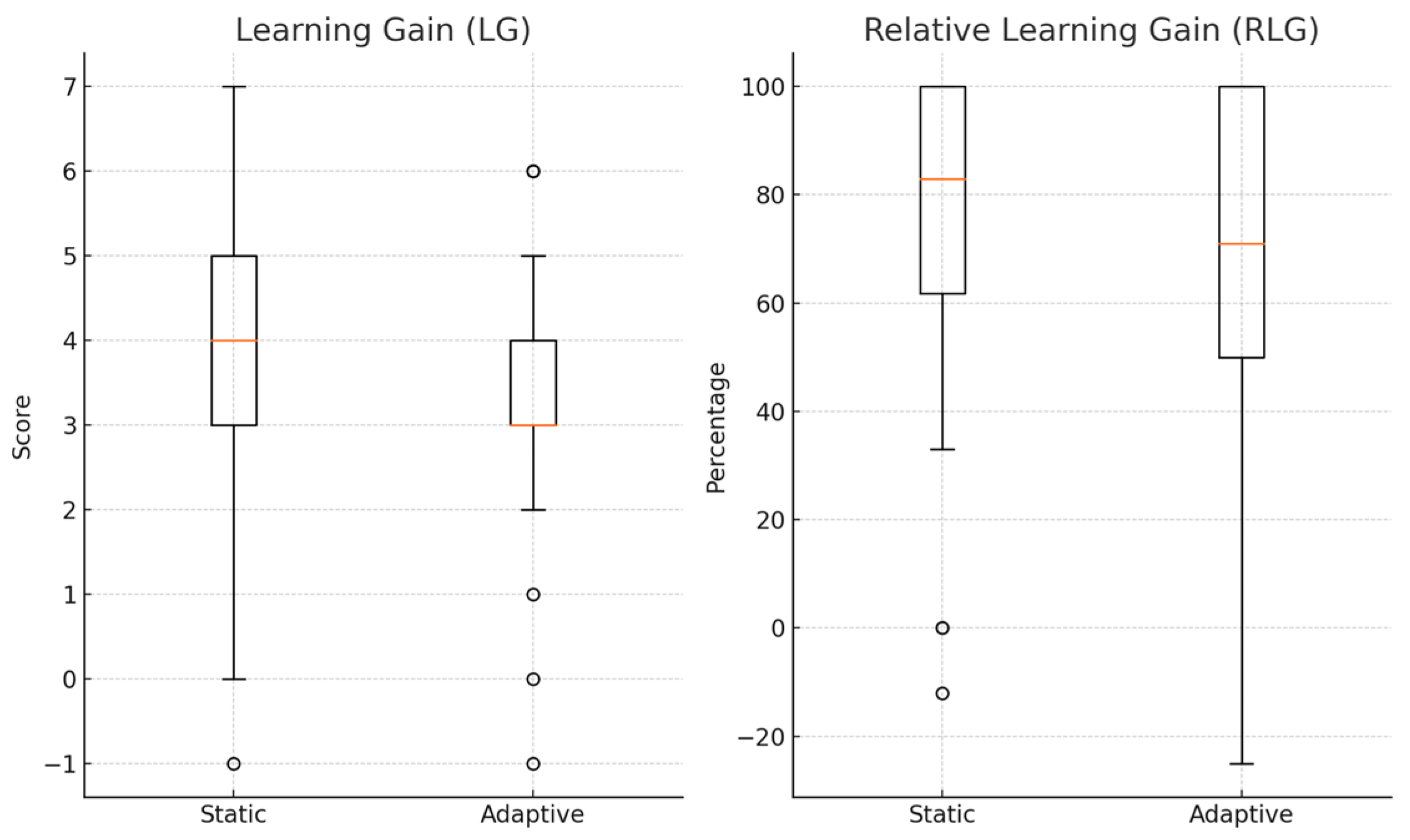 Futureinternet 17 00449 g009 Futureinternet 17 00449 g009