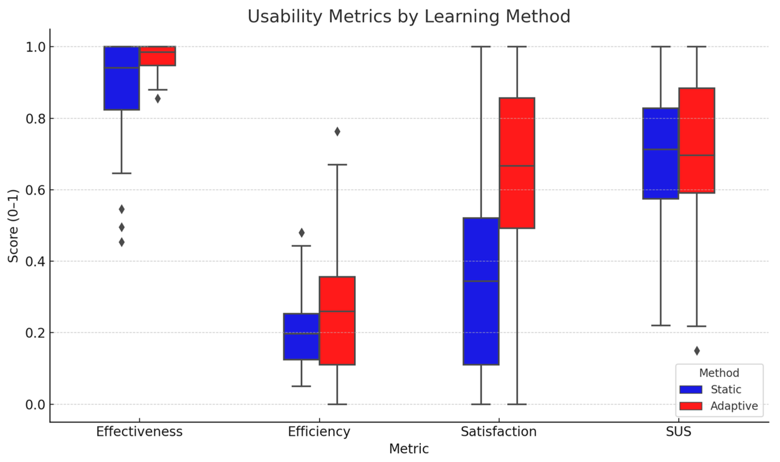 Futureinternet 17 00449 g011 Futureinternet 17 00449 g011