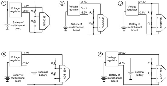 Futureinternet 17 00465 g004