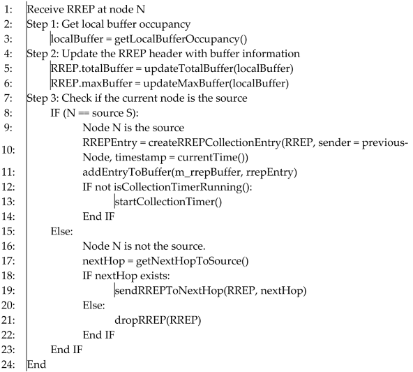 Futureinternet 17 00473 i001