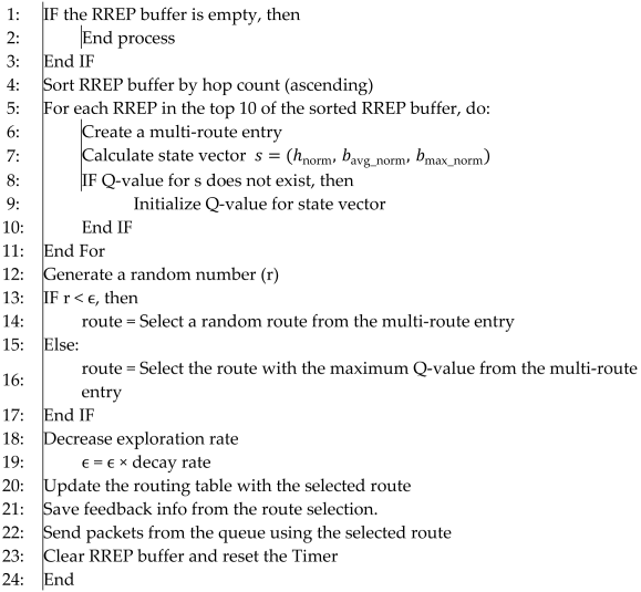 Futureinternet 17 00473 i002