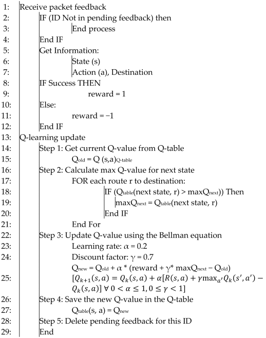 Futureinternet 17 00473 i003
