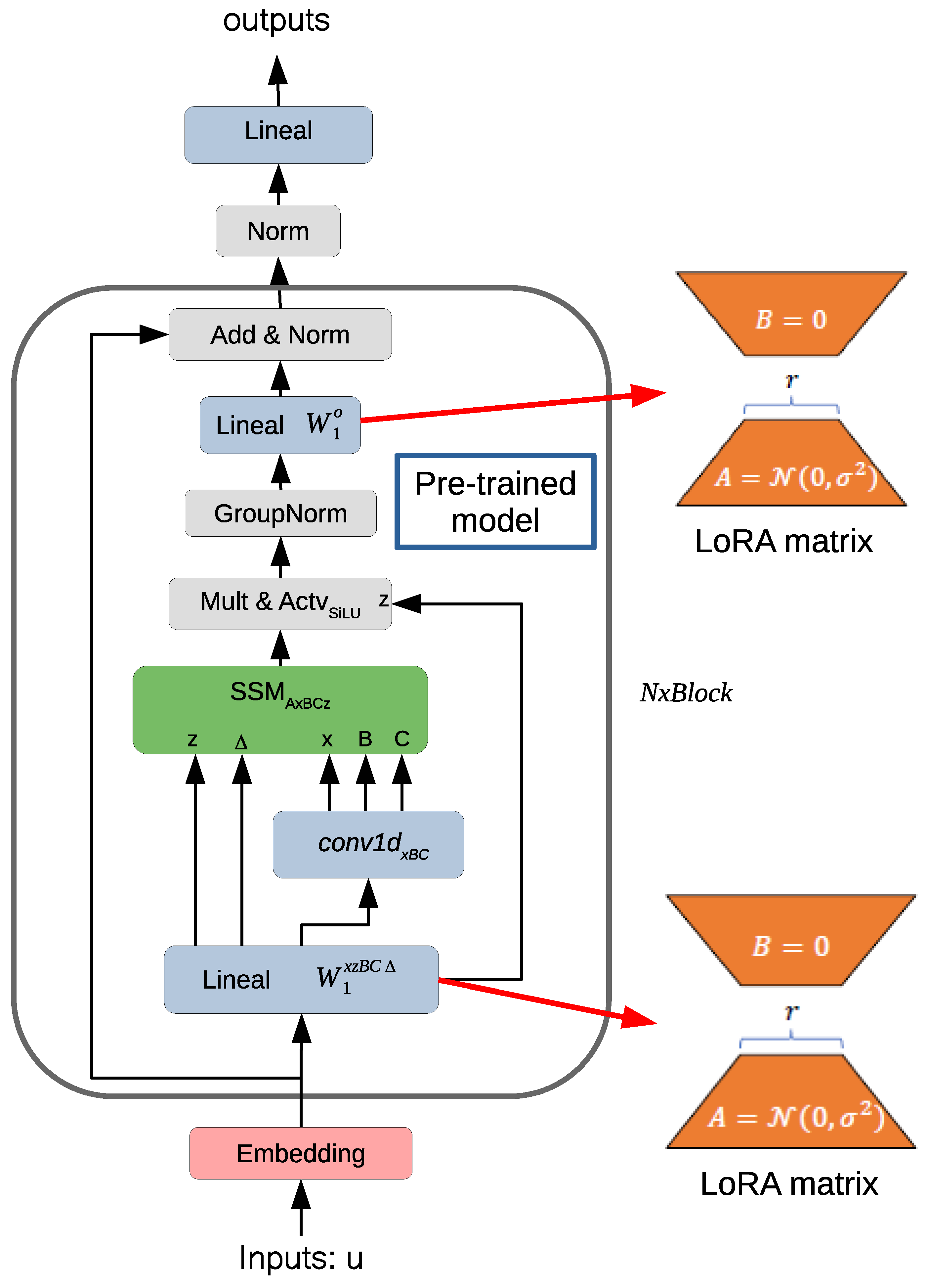 Futureinternet 17 00476 g001