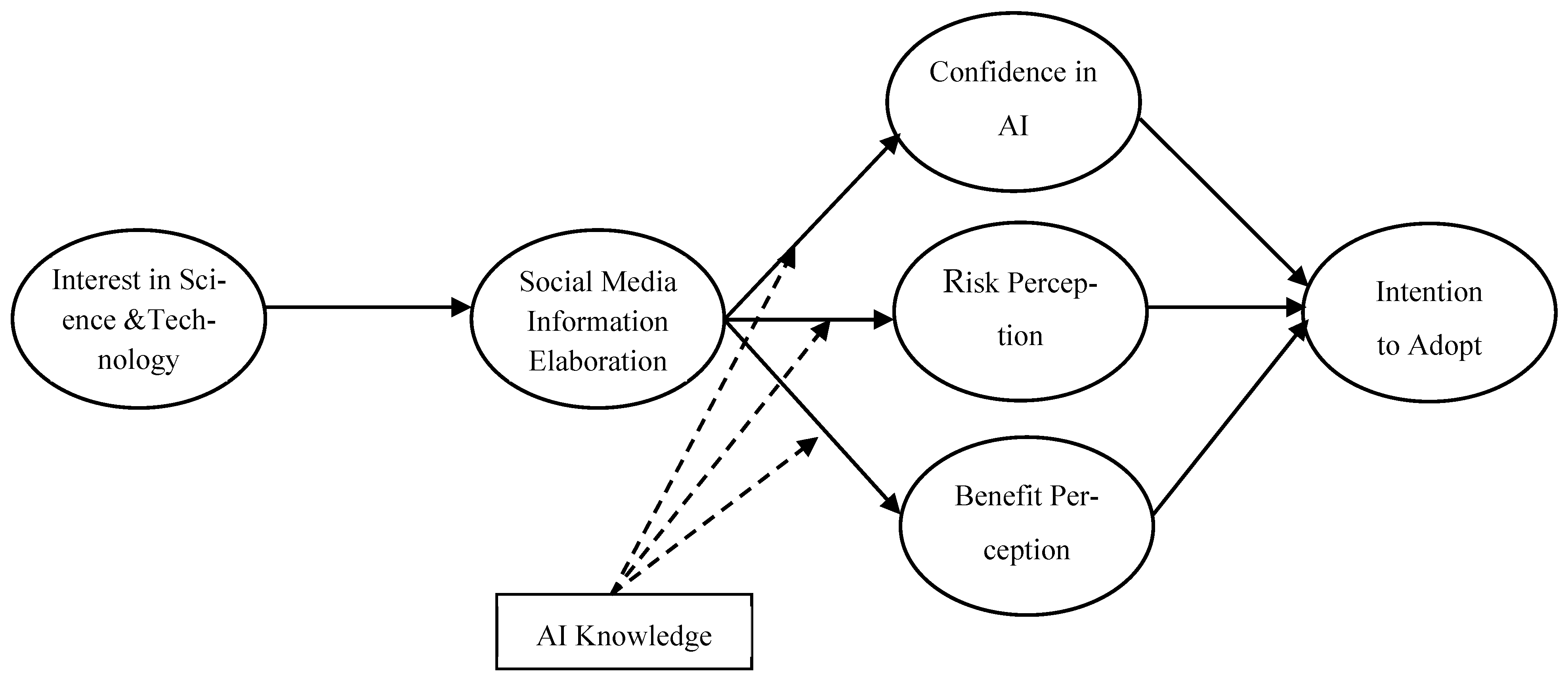 Futureinternet 17 00479 g001 Futureinternet 17 00479 g001