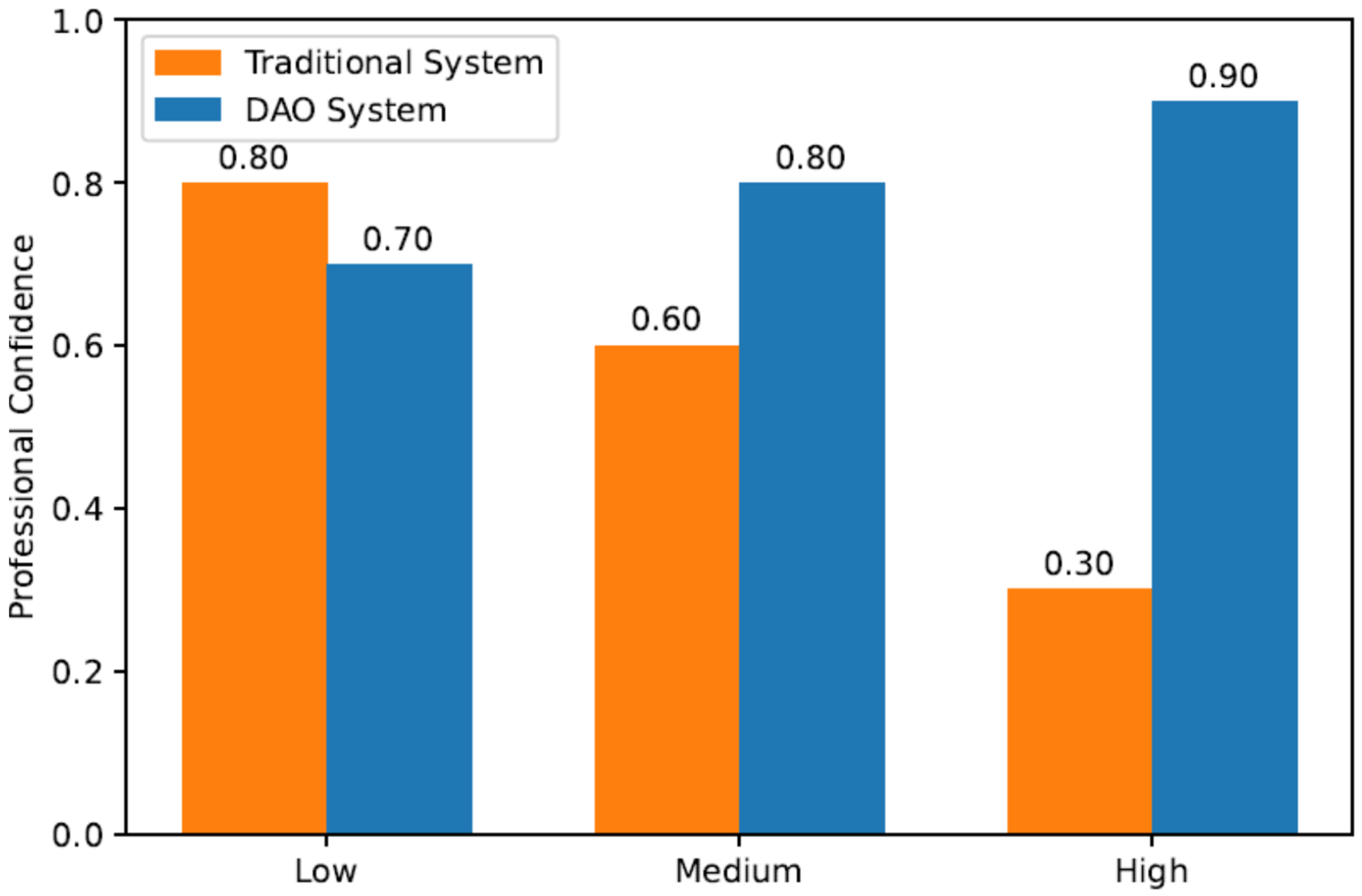 Futureinternet 17 00479 g003 Futureinternet 17 00479 g003