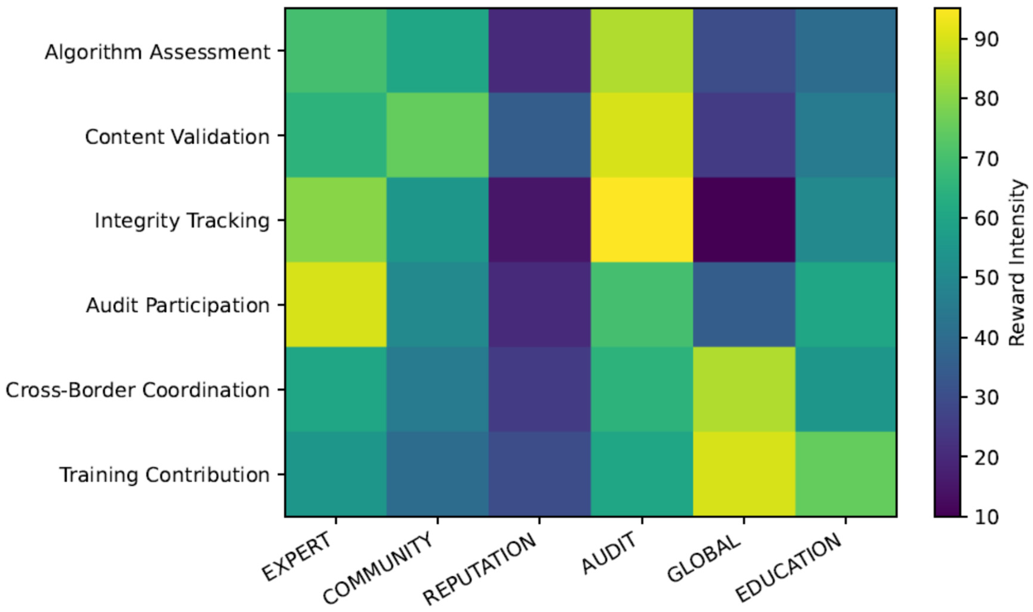 Futureinternet 17 00479 g004 Futureinternet 17 00479 g004