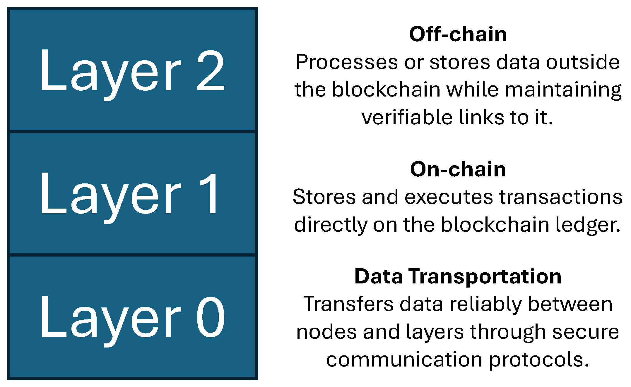A Review on Blockchain Sharding for Improving Scalability | MDPI
