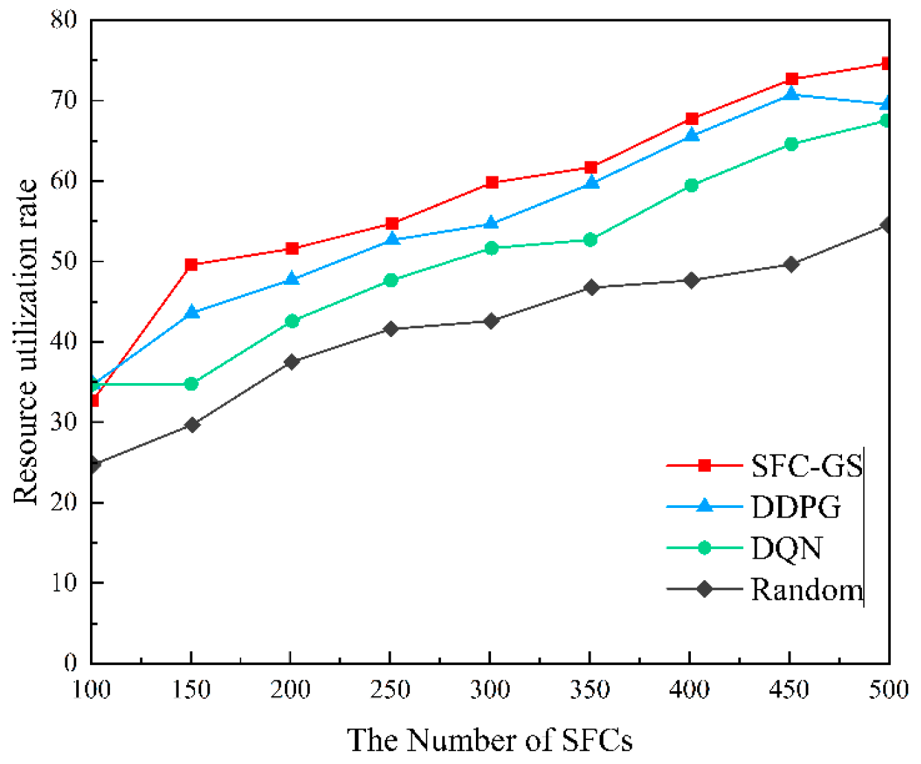 Futureinternet 17 00484 g007