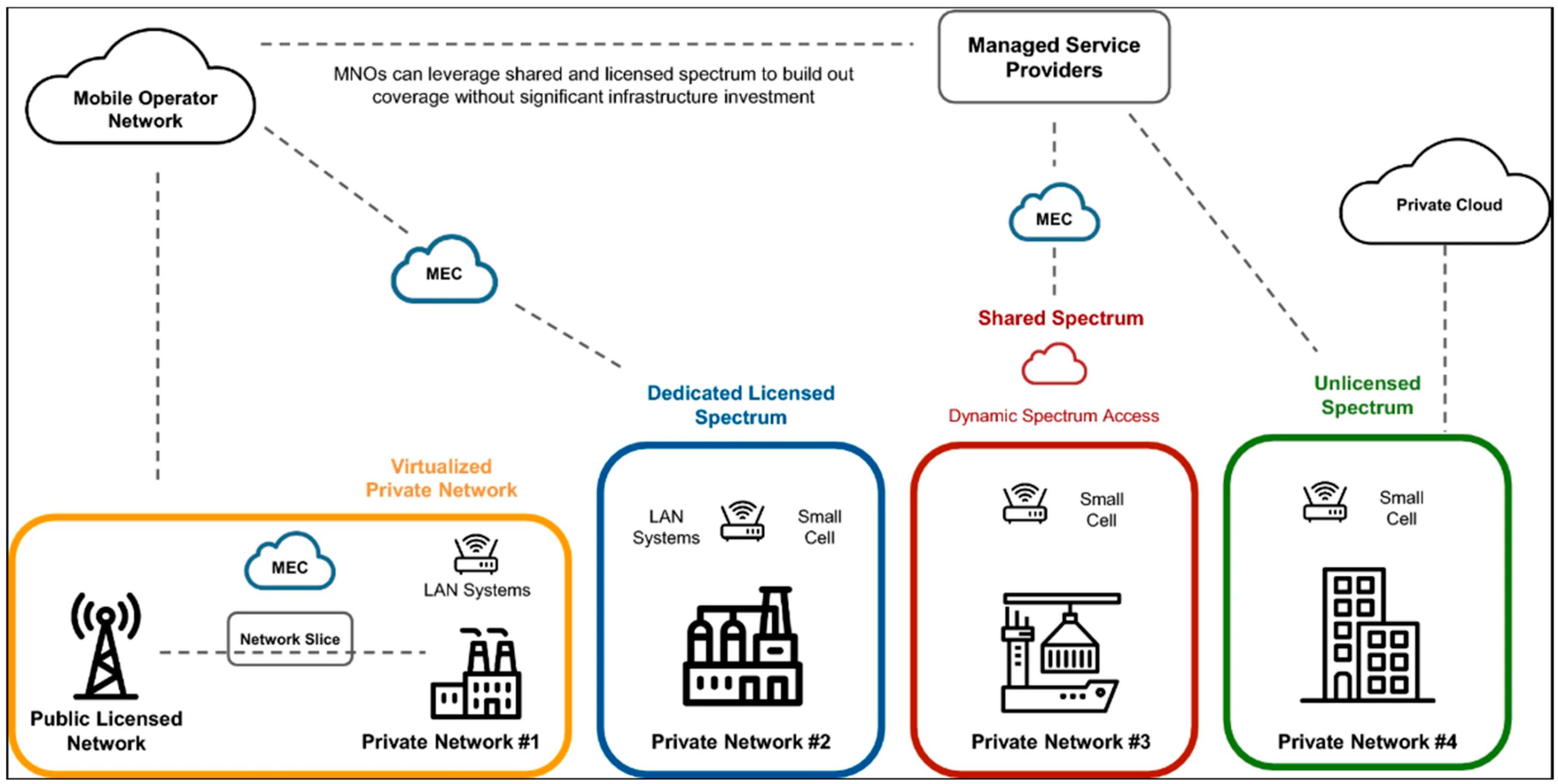 Futureinternet 17 00485 g001