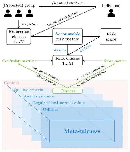 Futureinternet 17 00491 g001