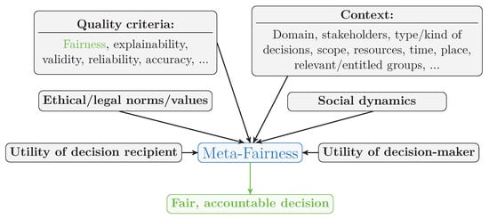Futureinternet 17 00491 g002